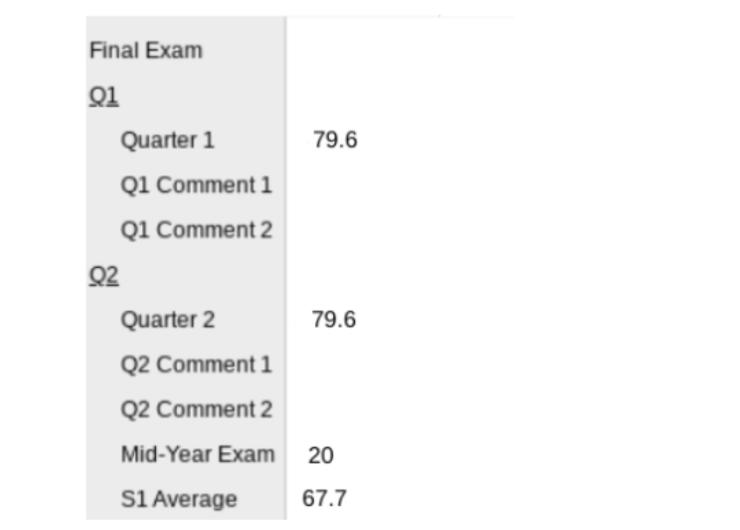 Why People Should Ban Midterms And Finals